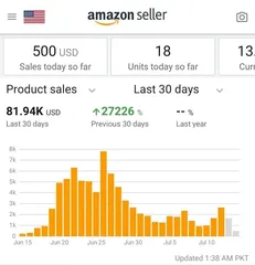 Amazon FBA & FBM Management