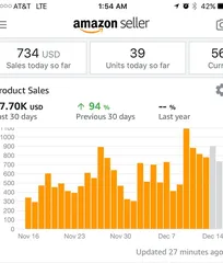 Amazon USA Marketplace Services